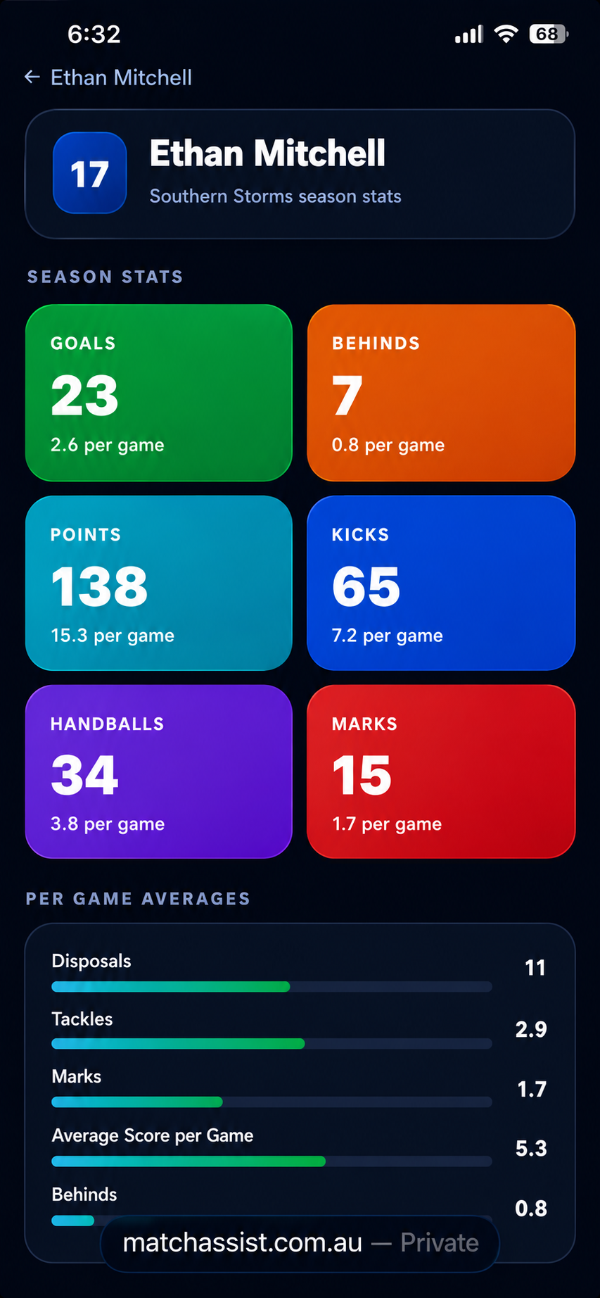 Season stats screen showing goals, kicks, marks, tackles and per-game averages